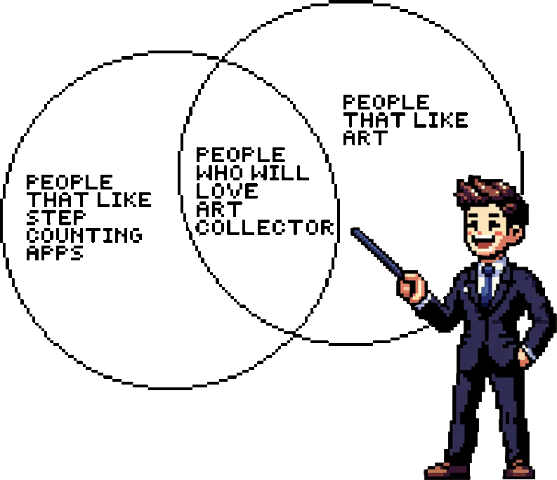 Retro 8-bit image of a man in a suit pointing at a ven diagram reading ‘people who like step counting apps + people who like art = people who’ll love Art Collector’